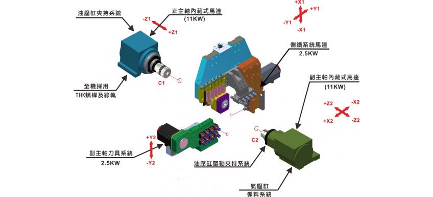 8軸 大孔徑CNC走心式車床 軸向示意