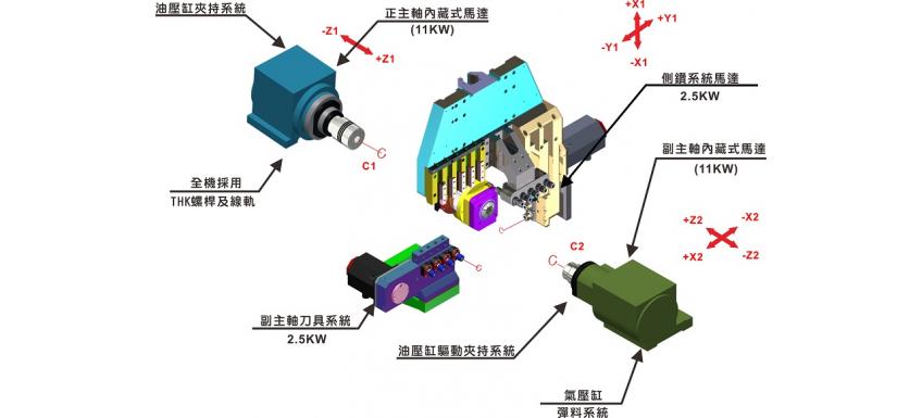 SW52大孔徑7軸走心式電腦車床 軸向示意圖