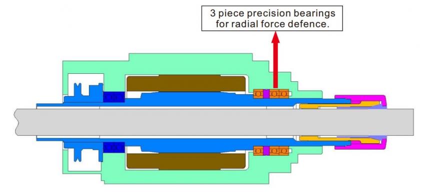 3 precision bearings for main spindle of Swiss Turning Center