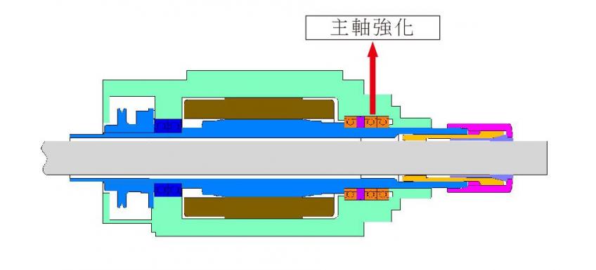 SW52 大孔徑走心車床 主軸剖面圖