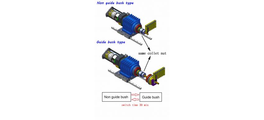 switch guide bush and non guide bush