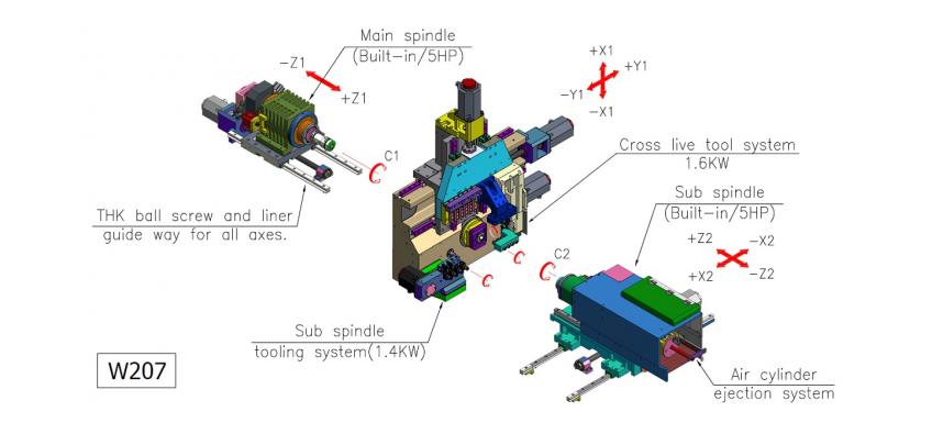 7 axis Swiss Turn Machine W207- axes layout