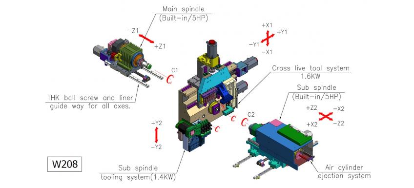 Swiss Type CNC Lathe \ 8 axes CNC lathe