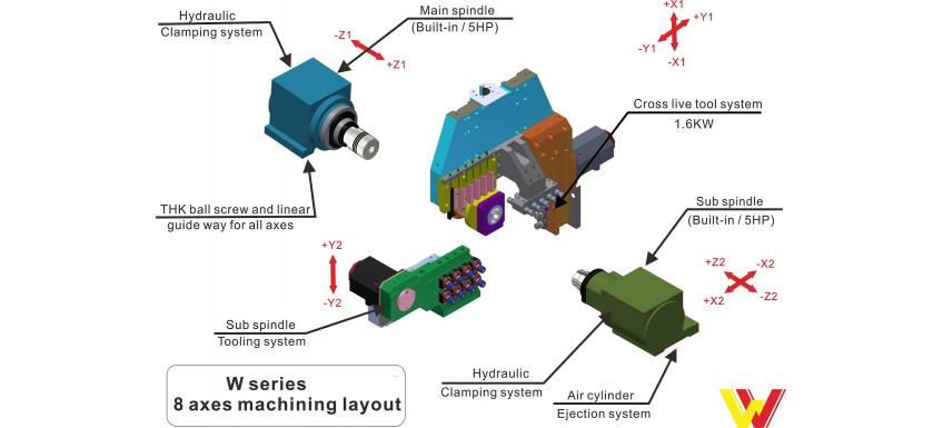 Swiss Type CNC Lathe \ 8 axes CNC lathe