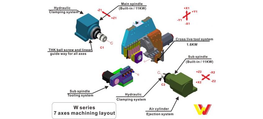 7 axes Swiss Type CNC lathe \ Swiss Turning Center \  Swiss Turn CNC Lathe \  CNC Machines