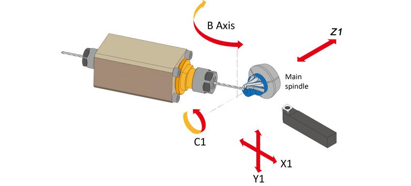 B axis machining